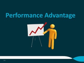Performance Advantage
13 |
 