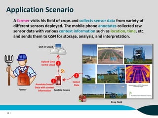 Application Scenario
18 |
A farmer visits his field of crops and collects sensor data from variety of
different sensors deployed. The mobile phone annotates collected raw
sensor data with various context information such as location, time, etc.
and sends them to GSN for storage, analysis, and interpretation.
Mobile DeviceFarmer
Crop Field
1
3
2 Collect
Data
Upload Data
to the Cloud
Annotate Sensor
Data with context
information
GSN in Cloud
 