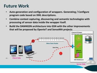 Future Work
19 |
• Auto-generation and configuration of wrappers. Generating / Configure
program code based on XML descriptions.
• Combine context capturing, discovering and semantic technologies with
processing of sensor data inside the wrapper itself.
• Build the DAM4GSN architecture into GSN with the other improvements
that will be proposed by OpenIoT and SenseMA projects
Tablets Tablets
ComputersClient Side
Server Side
Meta Data Packet
Data Flow
1
2
GSN Middleware
Different
Wrappers
Proposed Wrapper
(For low-level computational devices)
 