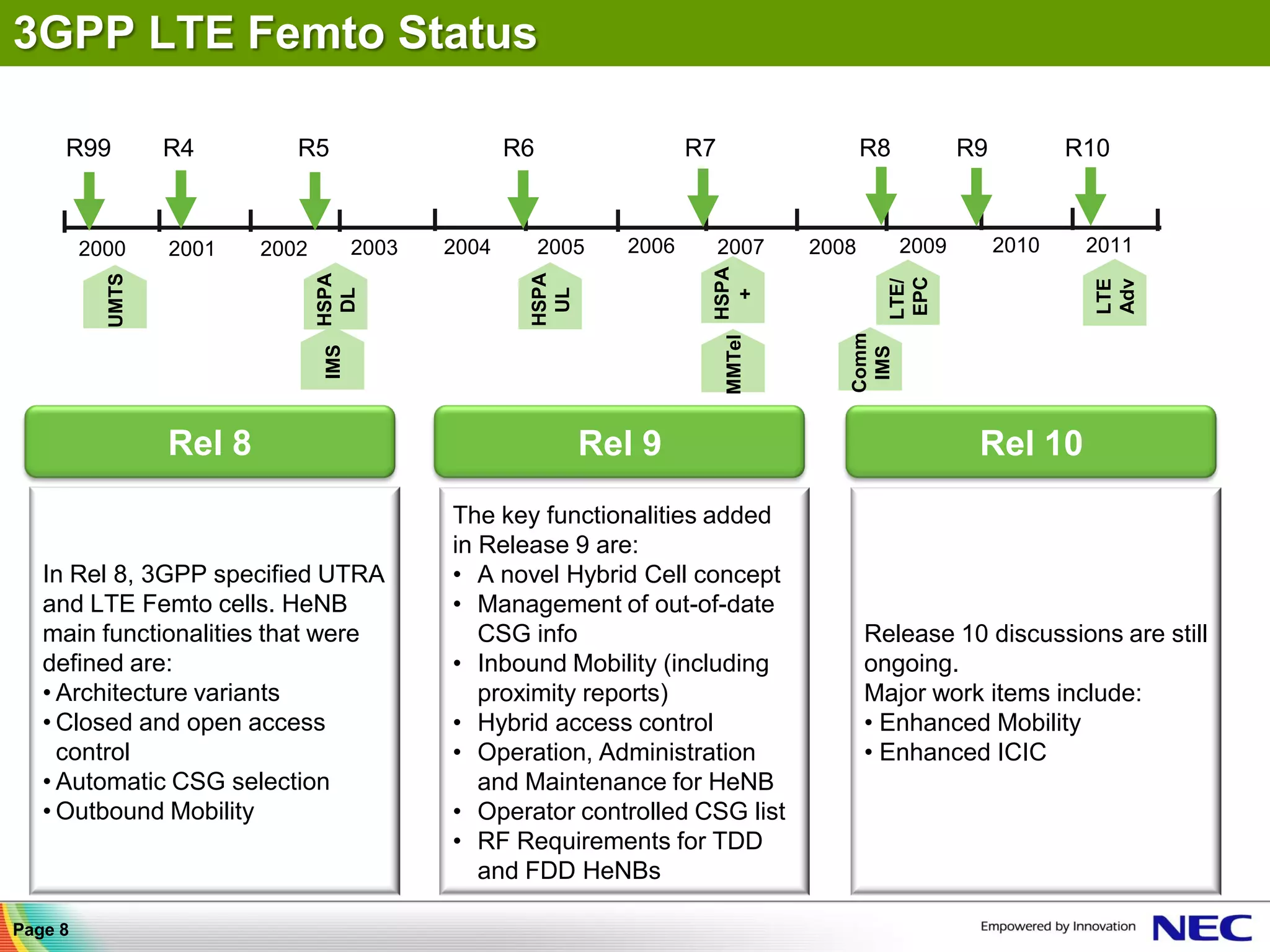 3GPP LTE Femto Status

     R99          R4         R5                      R6                 R7                  R8          R9          R10



         2000     2001    2002         2003   2004        2005   2006        2007    2008        2009        2010    2011




                                                                         HSPA
                                                      HSPA
                                 IMS HSPA
           UMTS




                                                                                              EPC
                                                                                              LTE/




                                                                                                                      LTE
                                                                                                                      Adv
                                                       UL
                                      DL




                                                                           +




                                                                                        Comm
                                                                             MMTel




                                                                                         IMS
                  Rel 8                                      Rel 9                                       Rel 10
                                              The key functionalities added
                                              in Release 9 are:
   In Rel 8, 3GPP specified UTRA              • A novel Hybrid Cell concept
   and LTE Femto cells. HeNB                  • Management of out-of-date
   main functionalities that were                CSG info                                   Release 10 discussions are still
   defined are:                               • Inbound Mobility (including                 ongoing.
   • Architecture variants                       proximity reports)                         Major work items include:
   • Closed and open access                   • Hybrid access control                       • Enhanced Mobility
     control                                  • Operation, Administration                   • Enhanced ICIC
   • Automatic CSG selection                     and Maintenance for HeNB
   • Outbound Mobility                        • Operator controlled CSG list
                                              • RF Requirements for TDD
                                                 and FDD HeNBs

Page 8
 