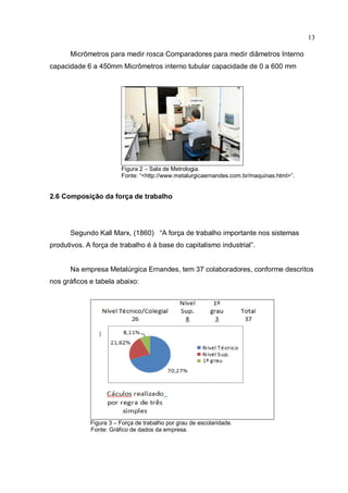13

      Micrômetros para medir rosca Comparadores para medir diâmetros Interno
capacidade 6 a 450mm Micrômetros interno tubular capacidade de 0 a 600 mm




                        Figura 2 – Sala de Metrologia.
                        Fonte: “<http://www.metalurgicaernandes.com.br/maquinas.html>”.


2.6 Composição da força de trabalho




      Segundo Kall Marx, (1860) “A força de trabalho importante nos sistemas
produtivos. A força de trabalho é à base do capitalismo industrial”.


      Na empresa Metalúrgica Ernandes, tem 37 colaboradores, conforme descritos
nos gráficos e tabela abaixo:




             Figura 3 – Força de trabalho por grau de escolaridade.
             Fonte: Gráfico de dados da empresa.
 