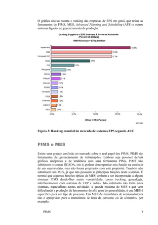 PIMS 3
O gráfico abaixo mostra o ranking das empresas de EPS em geral, que reúne as
ferramentas de PIMS, MES, Advanced Planning and Scheduling (APS) e outros
sistemas ligados ao gerenciamento da produção.
Figura 3: Ranking mundial do mercado de sistemas EPS segundo ARC
PIMS e MES
Existe uma grande confusão no mercado sobre o real papel dos PIMS. PIMS são
ferramentas de gerenciamento de informações. Embora seja possível definir
gráficos sinópticos e de tendência com uma ferramenta PIMs, PIMS não
substituem sistemas SCADA, isto é, podem desempenhar esta função na ausência
de um supervisório, mas não foram projetados com este propósito. Também não
substituem um MES, já que não possuem as principais funções deste sistemas. É
normal que algumas funções típicas de MES venham a ser incorporadas a alguns
sistemas PIMS dando-lhes maior versatilidade, como tracking, genealogia,
interfaceamento com sistemas de ERP e outras. Isto entretanto não torna estes
sistemas, especialistas nestas atividade. A grande máxima do MES e que vem
dificultando a produção de ferramentas de alto grau de generalidade, é que MES é
específico para um tipo de processo. Um MES de manufatura de semicondutores
não é apropriado para a manufatura de bens de consumo ou de alimentos, por
exemplo.
 