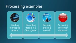 Sending
marketing
emails
Recording
details in a
CRM system
Keeping
training
records
Answering
customer
enquiries
 