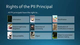 Information Access Rectification
Erasure (right to be
forgotten)
Restriction of
processing
Notification of
rectification or erasure
Data portability Object
Object to automated
decision making
 