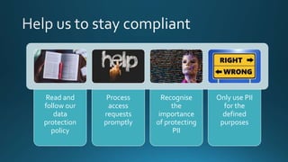 Read and
follow our
data
protection
policy
Process
access
requests
promptly
Recognise
the
importance
of protecting
PII
Only use PII
for the
defined
purposes
 