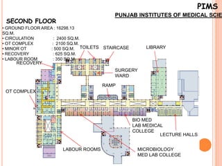 Pims Pims HOSPITAL case study | PPTX
