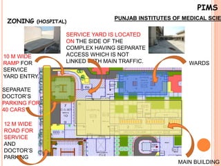 Pims Pims HOSPITAL case study | PPTX