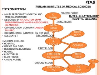 PIMS
PUNJAB INSTITUTES OF MEDICAL SCIENCES
INTRODUCTION
• MULTI SPEECIALITY HOSPITAL AND
MEDICAL INSTITUTE.
• DESIGNED BY AR. GAUTUM SHAH.
AHEMDABAD AND NANDI & ASSOCIATES,
JALANDHAR.
• CONSTRUCTION COMPANY LARSEN AND
TOUBRO.
• CONSTRUCTION INITIATED ON OCT 2001.
• ELEMENTS :
MEDICAL COLLEGE
 HOSPITAL
 OFFICE BUILDING
 RESIDENTIAL BUILDINGS
 HOSTEL
 AUDITORIUM
 CLUB HOUSE
 ANIMAL HOUSE
GYNEA
C
WARD
S
NEO-
NATAL
WARDS
LABOU
R
ROOMS
MINO
R O.T
O.T
COMPLE
X
EMERGEN
CY WARDS
MINO
R O.T
EMERGEN
CY
DIAGNOSTI
CS
AND
RADIOLOGY
OP
D
INTER-RELATIONSHIP
HOSPITAL ELEMENTS
GROUND FLOOR
FIRST FLOOR
SECOND FLOOR
THIRD FLOOR
FOURTH FLOOR
 
