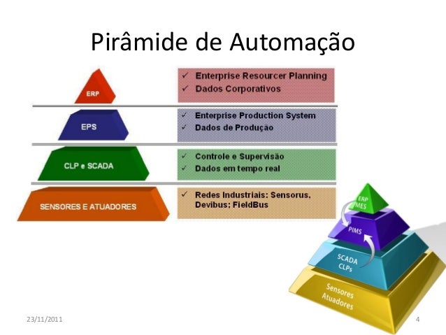 o uma de controle de empresa qualidade para Informação Gerência PIMS/MES da Sistemas