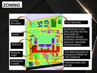 ZONING
PLAY GROUND
RESIDENTIAL FLATS
ARE LOCATED ON THE
BACK SIDE OF
COMPLEX HAVING
SEPARATE APPROACH
ROAD OF 12M FROM
THE MAIN ROAD
THE MAIN BUILDING IS
PLACED IN FRONT OF
THE COMPLEX
PARKING AREA OPD
BLOCK
OFFICE
BUILDING
WARD
SERVICE
RAMP
SERVICE
YARD
EMERGENC
Y WARD
 