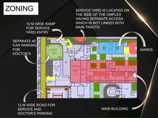 ZONING
WARDS
SERVICE YARD IS LOCATED ON
THE SIDE OF THE OMPLEX
HAVING SEPARATE ACCESS
WHICH IS NOT LINKED WITH
MAIN TRAFFIC
10 M WIDE RAMP
FOR SERVICE
YARD ENTRY
SEPARATE 40
CAR PARKING
FOR
DOCTOR’S
12 M WIDE ROAD FOR
SERVICE AND
DOCTOR’S PARKING
MAIN BUILDING
 