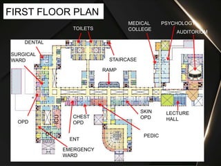 FIRST FLOOR PLAN
TOILETS
STAIRCASE
MEDICAL
COLLEGE
PSYCHOLOGY
AUDITORIUM
LECTURE
HALL
SKIN
OPD
PEDIC
CHEST
OPD
ENT
EMERGENCY
WARD
OPD
SURGICAL
WARD
DENTAL
RAMP
ICU
OT
 