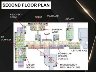 SECOND FLOOR PLAN
RECOVERY
ROOM TOILET STAIRCASE
LIBRARY
BIO MED LAB
MEDICAL
COLLEGE
LECTURE HALL
MICROBIOLOGY
MED LAB COLLEGE
LABOUR
ROOMS
OT
COMPLEX
RAMP
SURGERY
WARD
 