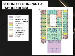 SECOND FLOOR-PART-1
LABOUR ROOM
 