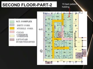 SECOND FLOOR-PART-2 15 bed patient
holding
MAIN
CORRIDOR
 