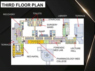 THIRD FLOOR PLAN
TOILETS
LIBRARY TERRACE
LECTURE
HALL
FORENSIC
MED LAB
PHARMACOLOGY MED
COLLEGE
NEO-NATAL
TERRACE
RECOVERY
SURGERY
WARD
RAMP
STAIRCASE
 