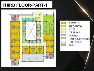 THIRD FLOOR-PART-1
NEO-NATAL
 