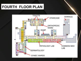 FOURTH FLOOR PLAN
TOILETS
STAIRCASE
TERRACE
ORTHOPEDIC
WARD
RAMP
COMMON MED
LAB
PATHOLOGY LAB
DERMATOLOGY
GYNEC WARDS
 