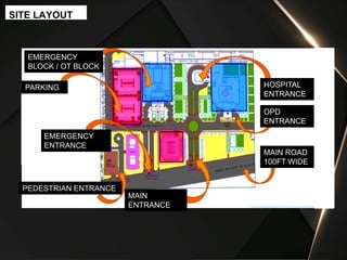 SITE LAYOUT
MAIN
ENTRANCE
EMERGENCY
BLOCK / OT BLOCK
PARKING
EMERGENCY
ENTRANCE
PEDESTRIAN ENTRANCE
MAIN ROAD
100FT WIDE
OPD
ENTRANCE
HOSPITAL
ENTRANCE
 