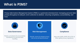 Pims Database Why Organizations Need Privacy Information Management System (PIMS) | PPTX