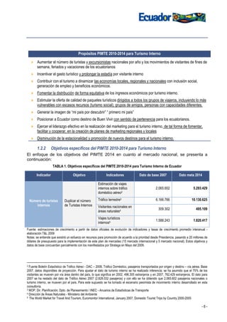 Propósitos PIMTE 2010-2014 para Turismo Interno

        Aumentar el número de turistas y excursionistas nacionales por año y los movimientos de visitantes de fines de
        semana, feriados y vacaciones de los ecuatorianos
        Incentivar el gasto turístico y prolongar la estadía por visitante interno
        Contribuir con el turismo a dinamizar las economías locales, regionales y nacionales con inclusión social,
        generación de empleo y beneficios económicos.
        Fomentar la distribución de forma equitativa de los ingresos económicos por turismo interno.
        Estimular la oferta de calidad de paquetes turísticos dirigidos a todos los grupos de viajeros, incluyendo lo más
        vulnerables con escasos recursos (turismo social), grupos de amigos, personas con capacidades diferentes.
        Generar la imagen de “mi país por descubrir” “ primero mi país”
        Posicionar a Ecuador como destino de Buen Vivir con sentido de pertenencia para los ecuatorianos.
        Ejercer el liderazgo efectivo en la realización del marketing para el turismo interno, de tal forma de fomentar,
        facilitar y cooperar, en la creación de planes de marketing regionales y locales
        Disminución de la estacionalidad y promoción de nuevos destinos para el turismo interno.

        1.2.2      Objetivos específicos del PIMTE 2010-2014 para Turismo Interno
El enfoque de los objetivos del PIMTE 2014 en cuanto al mercado nacional, se presenta a
continuación:
                    TABLA 1. Objetivos específicos del PIMTE 2010-2014 para Turismo Interno de Ecuador

       Indicador                   Objetivo                   Indicadores              Dato de base 2007              Dato meta 2014

                                                       Estimación de viajes
                                                       internos sobre tráfico                       2.065.602                     5.293.429
                                                       doméstico aéreo2

 Número de turistas          Duplicar el número        Tráfico terrestre3                           6.166.766                   10.130.625
     internos                de Turistas Internos      Visitantes nacionales en
                                                                                                      309.302                       495.109
                                                       áreas naturales4
                                                       Viajes turísticos
                                                                                                    1.588.243                     1.820.417
                                                       internos5
Fuente: estimaciones de crecimiento a partir de datos oficiales de evolución de indicadores y tasas de crecimiento promedio interanual -
elaboración T&L 2009
Notas: se entiende que existirá un esfuerzo en recursos para promoción de acuerdo a la prioridad desde Presidencia, pasando a 20 millones de
dólares de presupuesto para la implementación de este plan de mercadeo (15 mercado internacional y 5 mercado nacional). Estos objetivos y
datos de base concuerdan parcialmente con los manifestados por Stratega en Mayo del 2009.




2 Fuente Boletín Estadístico de Tráfico Aéreo - DAC – 2008, Tráfico Doméstico, pasajeros transportados por origen y destino – vía aérea. Base

2007, datos disponibles de proyección. Para ajustar el dato de turismo interno se ha realizado inferencia; se ha asumido que el 75% de los
visitantes se mueven por vía área dentro del país, lo que significa en 2002, 496.305 extranjeros y en 2007, 762.429 extranjeros. El dato para
2007 se ha restado del dato de Tráfico Aéreo 2007 (2.828.032 pasajeros) y con ello se ha obtenido que 2.065.602 pasajeros nacionales o
turismo interno, se mueven por el país. Para este supuesto se ha tomado el escenario pesimista de movimiento interno desarrollado en esta
consultoría.
3 MOP, Dir. Planificación, Dpto. de Planeamiento / INEC - Anuarios de Estadísticas de Transporte
4 Dirección de Áreas Naturales - Ministerio del Ambiente
5 The World Market for Travel And Tourism, Euromonitor International, January 2007, Domestic Tourist Trips by Country 2000-2005



                                                                                                                                        -6-
 