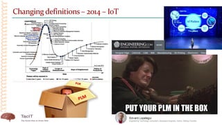 Changing definitions – 2014 – IoT
 