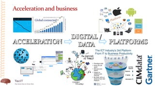 Accelerationand business
Global connected
 