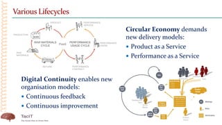 Various Lifecycles
Circular Economy demands
new delivery models:
 Product as a Service
 Performance as a Service
Digital Continuity enables new
organisation models:
 Continuous feedback
 Continuous improvement
 