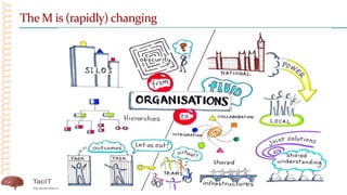 The M is (rapidly) changing
 