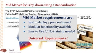 Mid Market focus by down-sizing / standardization
Mid Market requirements are:
 Fast to deploy / pre-configured
 Modular functionality available
 Easy to Use ! / No training needed
Universal Requirements !
 