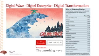 Digital Wave - Digital Enterprise - Digital Transformation
 