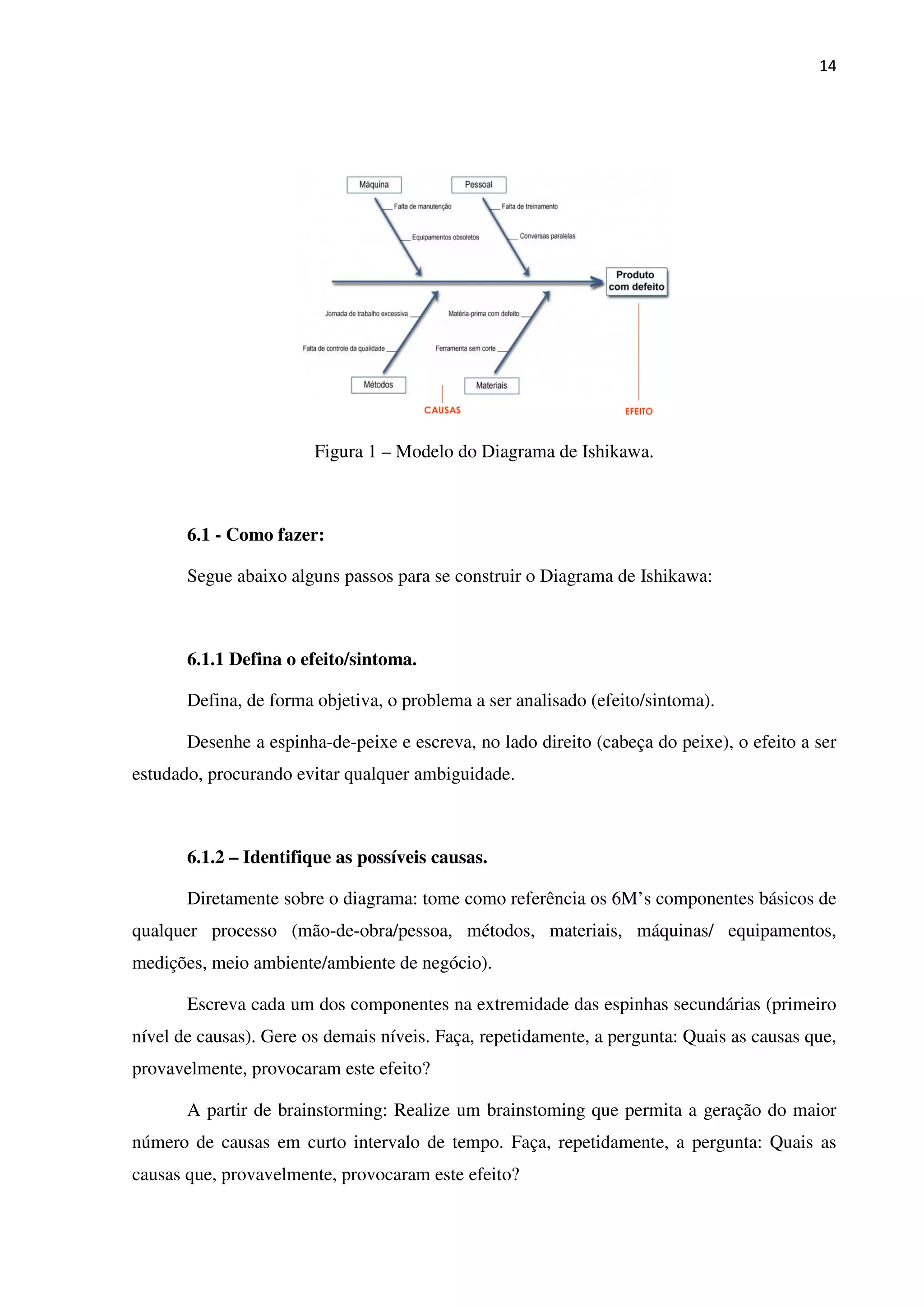 14
Figura 1 – Modelo do Diagrama de Ishikawa.
6.1 - Como fazer:
Segue abaixo alguns passos para se construir o Diagrama de Ishikawa:
6.1.1 Defina o efeito/sintoma.
Defina, de forma objetiva, o problema a ser analisado (efeito/sintoma).
Desenhe a espinha-de-peixe e escreva, no lado direito (cabeça do peixe), o efeito a ser
estudado, procurando evitar qualquer ambiguidade.
6.1.2 – Identifique as possíveis causas.
Diretamente sobre o diagrama: tome como referência os 6M’s componentes básicos de
qualquer processo (mão-de-obra/pessoa, métodos, materiais, máquinas/ equipamentos,
medições, meio ambiente/ambiente de negócio).
Escreva cada um dos componentes na extremidade das espinhas secundárias (primeiro
nível de causas). Gere os demais níveis. Faça, repetidamente, a pergunta: Quais as causas que,
provavelmente, provocaram este efeito?
A partir de brainstorming: Realize um brainstoming que permita a geração do maior
número de causas em curto intervalo de tempo. Faça, repetidamente, a pergunta: Quais as
causas que, provavelmente, provocaram este efeito?
 