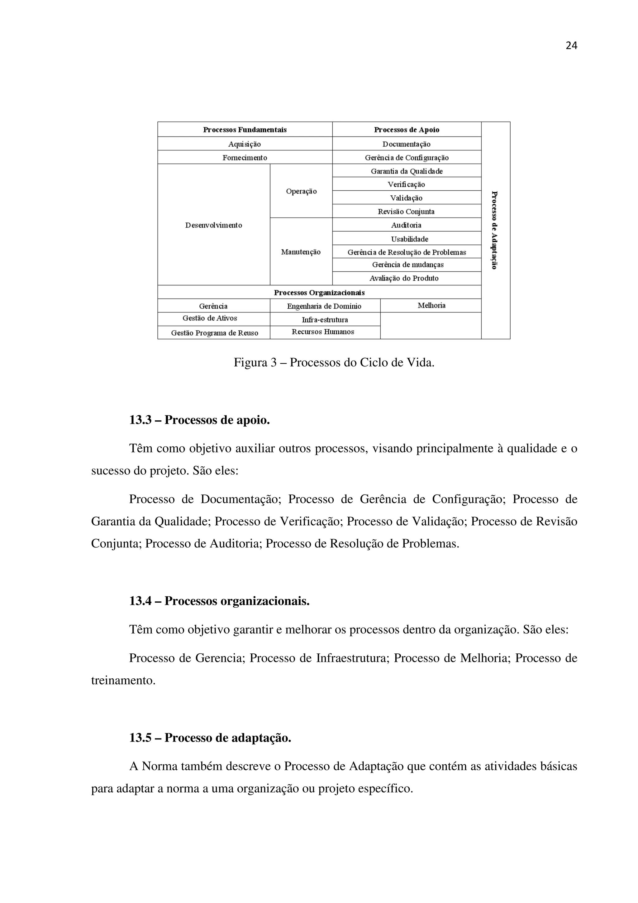 24
Figura 3 – Processos do Ciclo de Vida.
13.3 – Processos de apoio.
Têm como objetivo auxiliar outros processos, visando principalmente à qualidade e o
sucesso do projeto. São eles:
Processo de Documentação; Processo de Gerência de Configuração; Processo de
Garantia da Qualidade; Processo de Verificação; Processo de Validação; Processo de Revisão
Conjunta; Processo de Auditoria; Processo de Resolução de Problemas.
13.4 – Processos organizacionais.
Têm como objetivo garantir e melhorar os processos dentro da organização. São eles:
Processo de Gerencia; Processo de Infraestrutura; Processo de Melhoria; Processo de
treinamento.
13.5 – Processo de adaptação.
A Norma também descreve o Processo de Adaptação que contém as atividades básicas
para adaptar a norma a uma organização ou projeto específico.
 