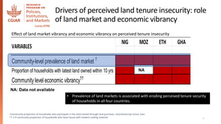 Land tenure and perceived tenure security in the era of social and ...