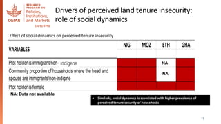 Land tenure and perceived tenure security in the era of social and ...