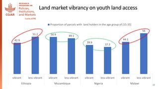 Land tenure and perceived tenure security in the era of social and ...