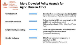 More Attention to the Agrifood System
to Achieve these Goals
Components
of Food
System
Productivity
enhancing
Regulatory M...