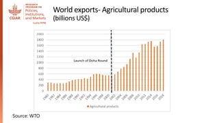 Agricultural VoP (historical and projected) as a
share of total world agricultural production
Source: IISD-IFPRI, 2020
 