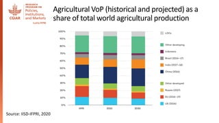 Food
Products
Exporting
Countries
(1995-2015)
 