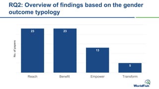 23 23
13
5
Reach Benefit Empower Transform
No.
of
papers
RQ2: Overview of findings based on the gender
outcome typology
 