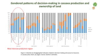 Gender dynamics in value chains: Beyond production node and a single commodity focus