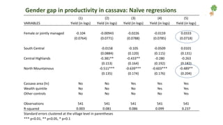 Gender dynamics in value chains: Beyond production node and a single commodity focus