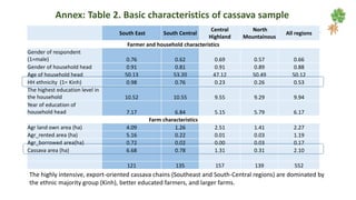 Gender dynamics in value chains: Beyond production node and a single commodity focus