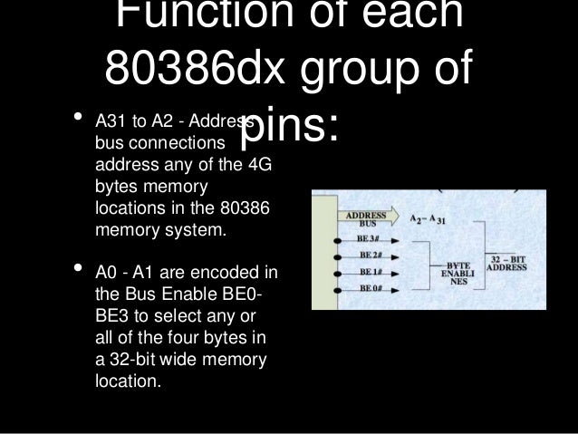 Pin Description Of Intel 80386 Dx Microprocessor