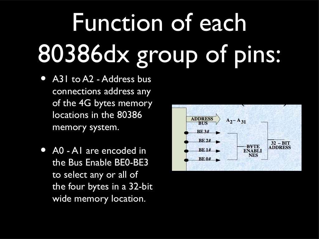 Pin Description Diagram of Intel 80386 DX Microprocessor
