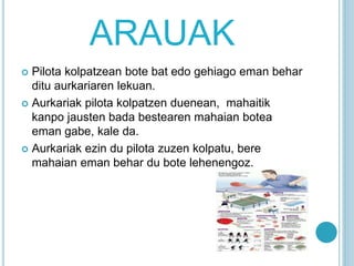 ARAUAK
 Pilota kolpatzean bote bat edo gehiago eman behar
ditu aurkariaren lekuan.
 Aurkariak pilota kolpatzen duenean, mahaitik
kanpo jausten bada bestearen mahaian botea
eman gabe, kale da.
 Aurkariak ezin du pilota zuzen kolpatu, bere
mahaian eman behar du bote lehenengoz.
 