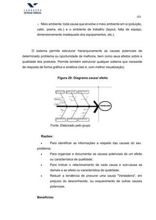101
o Meio ambiente; toda causa que envolve o meio ambiente em si (poluição,
calor, poeira, etc.) e o ambiente de trabalho (layout, falta de espaço,
dimensionamento inadequado dos equipamentos, etc.).
O sistema permite estruturar hierarquicamente as causas potenciais de
determinado problema ou oportunidade de melhoria, bem como seus efeitos sobre a
qualidade dos produtos. Permite também estruturar qualquer sistema que necessite
de resposta de forma gráfica e sintética (isto é, com melhor visualização).
Figura 29: Diagrama causa/ efeito
Fonte: Elaborado pelo grupo
Razões:
 Para identificar as informações a respeito das causas do seu
problema;
 Para organizar e documentar as causas potenciais de um efeito
ou característica de qualidade;
 Para indicar o relacionamento de cada causa e sub-causa as
demais e ao efeito ou característica de qualidade;
 Reduzir a tendência de procurar uma causa "Verdadeira", em
prejuízo do desconhecido, ou esquecimento de outras causas
potenciais.
Benefícios:
 