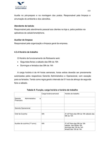 113
Auxilia no pré-preparo e na montagem dos pratos. Responsável pela limpeza e
arrumação do ambiente e dos utensílios.
Atendente de balcão
Responsável pelo atendimento pessoal aos clientes na loja e, pelos pedidos via
aplicativos de celular/smartphone.
Auxiliar de limpeza
Responsável pela organização e limpeza geral da empresa.
4.3.4 Horário de trabalho
O Horário de funcionamento da Rotisserie será:
 Segundas-feiras a sábado das 09h às 19h
 Domingos e feriados das 09h às 14h
A carga horária é de 44 horas semanais, horas extras deverão ser previamente
autorizadas pelos respectivos Gerente Administrativo e Operacional, com exceção
para os feriados. Tendo como regra geral o intervalo de 01 hora de almoço de segunda
feira a sábado.
Tabela 9: Função, carga horária e horário de trabalho
Carga horária semanal Horário de trabalho
Gerente Administrativo e
Financeiro
Gerente Operacional
Chef de Cozinha 44h 2ª à 6ª feira das 09h às 18h sábado das
09h às 13h
Auxiliar de cozinha (1º turno) 44h 2ª à 6ª feira das 09h às 18h
sábado das 09hàs 18h
domingo das 10h às 14h
feriado das 10h às 14h
 