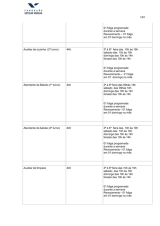 114
01 folga programada
durante a semana
Revezamento - 01 folga
em 01 domingo no mês
Auxiliar de cozinha (2º turno) 44h 2ª à 6ª feira das 10h às 19h
sábado das 10h às 19h
domingo das 10h às 14h
feriado das 10h às 14h
01 folga programada
durante a semana
Revezamento – 01 folga
em 01 domingo no mês
Atendente de Balcão (1º turno) 44h 2ª à 6ª feira das 09hàs 18h
sábado das 09hàs 18h
domingo das 10h às 14h
feriado das 10h às 14h
01 folga programada
durante a semana
Revezamento - 01 folga
em 01 domingo no mês
Atendente de balcão (2º turno) 44h 2ª à 6ª feira das 10h às 19h
sábado das 10h às 19h
domingo das 10h às 14h
feriado das 10h às 14h
01 folga programada
durante a semana
Revezamento - 01 folga
em 01 domingo no mês
Auxiliar de limpeza 44h 2ª à 6ª feira das 10h às 19h
sábado das 10h às 19h
domingo das 10h às 14h
feriado das 10h às 14h
01 folga programada
durante a semana
Revezamento - 01 folga
em 01 domingo no mês
 