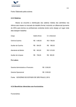 115
Fonte: Elaborado pelos autores
4.3.5 Salários
Abaixo se encontra a distribuição dos salários médios dos admitidos nos
últimos seis meses no mercado de trabalho formal, incluindo um diferencial (aumento
de 20%) para termos os profissionais contentes tendo como desejo um lugar onde
eles desejam trabalhar.
Cargo Salário Bruto C/ o Adicional
Chef de Cozinha R$ 1.480,00 R$ 1.780,00
Auxiliar de Cozinha R$ 804,00 R$ 965,00
Atendente de Balcão R$ 843,00 R$ 1.010,00
Auxiliar de Limpeza R$ 758,00 R$ 900,00
Pro Labore
Gerente Administrativo e Financeiro R$ 3.500,00
Gerente Operacional R$ 3.500,00
Fonte: GOVERNO DO ESTADO DE SÃO PAULO, 2013
4.3.6 Benefícios oferecidos aos funcionários
Funcionários:
 